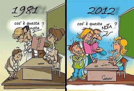 how school has changed